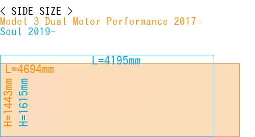 #Model 3 Dual Motor Performance 2017- + Soul 2019-